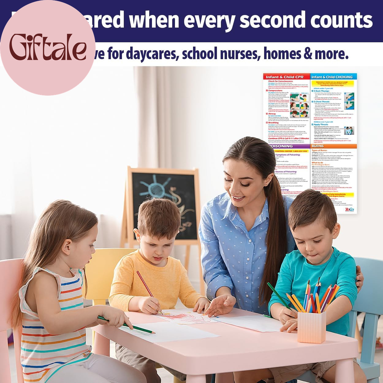 ZOCO – Infant & Child First Aid Poster – Home Daycare Essentials – Laminated 12X